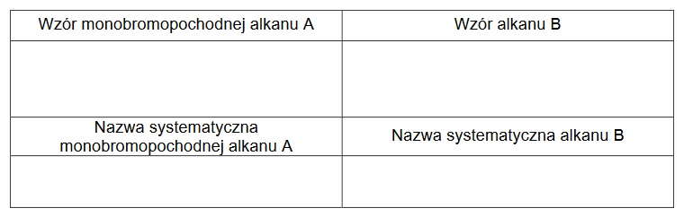 półstrukturalne wzory węglowodorów