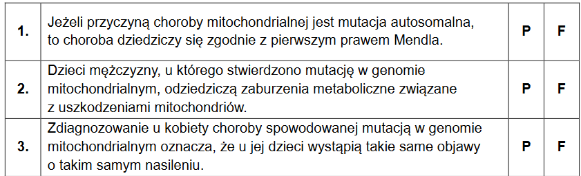 Choroby mitochondrialne