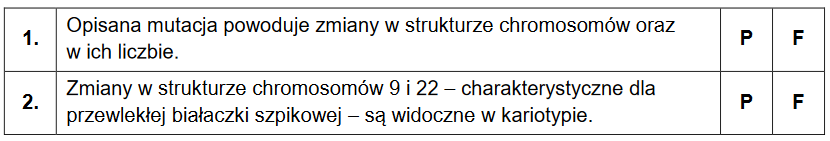 Przewlekła białaczka szpikowa