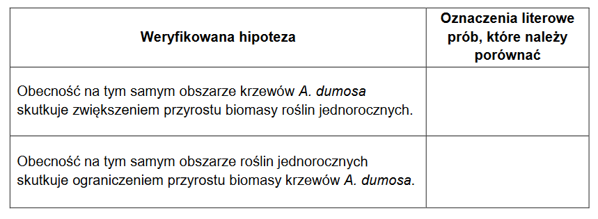 Oddziaływania międzygatunkowe u roślin