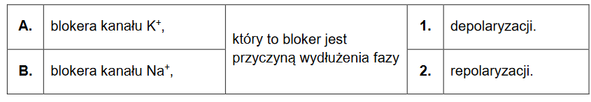 Potencjał czynnościowy komórki