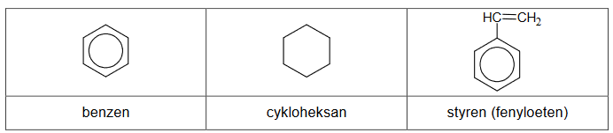 Identyfikacja benzenu, cykloheksanu i styrenu