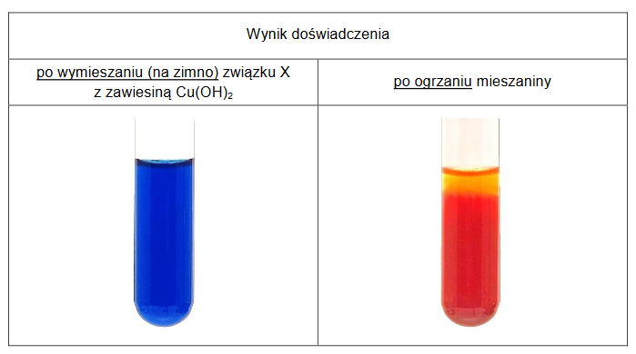 ustalanie wzorów elementarnych i rzeczywistych związków