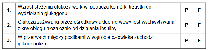 Regulacja stężenia glukozy w osoczu krwi