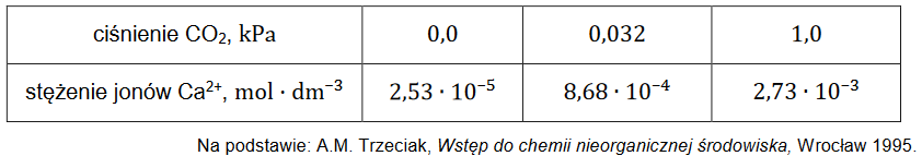 Przemiany węglanów