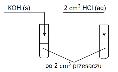 Badania osadu i przesączu substancji chemicznej