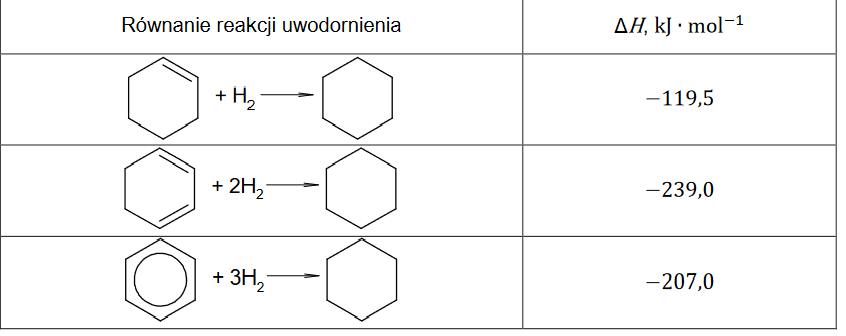 Standardowej entalpia uwodornienia