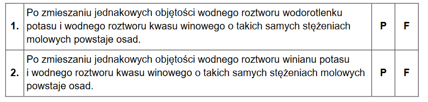 właściwości Kwasu winowego